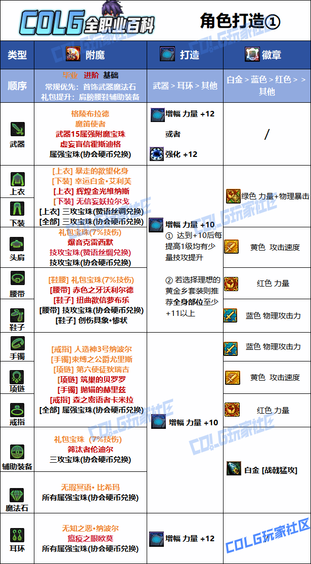 DNF���𼪰汾��ս�߱�ҵ��ħѡ��