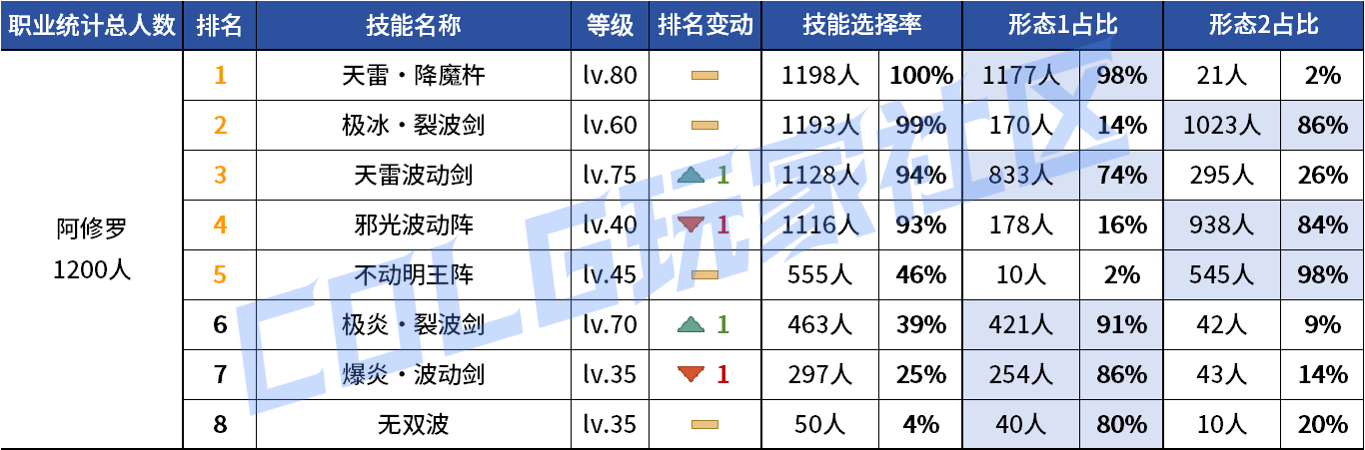 DNF2026������VP����ѡ��