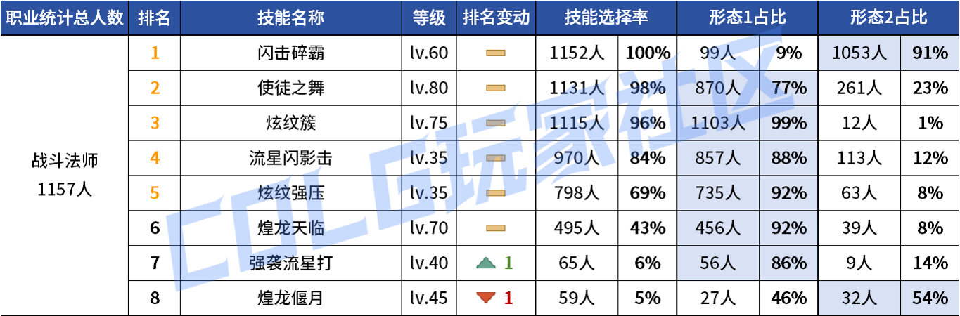 DNF2026ս��VP����ѡ��