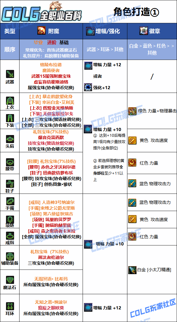 DNF���𼪰汾�ع���ҵ��ħѡ��