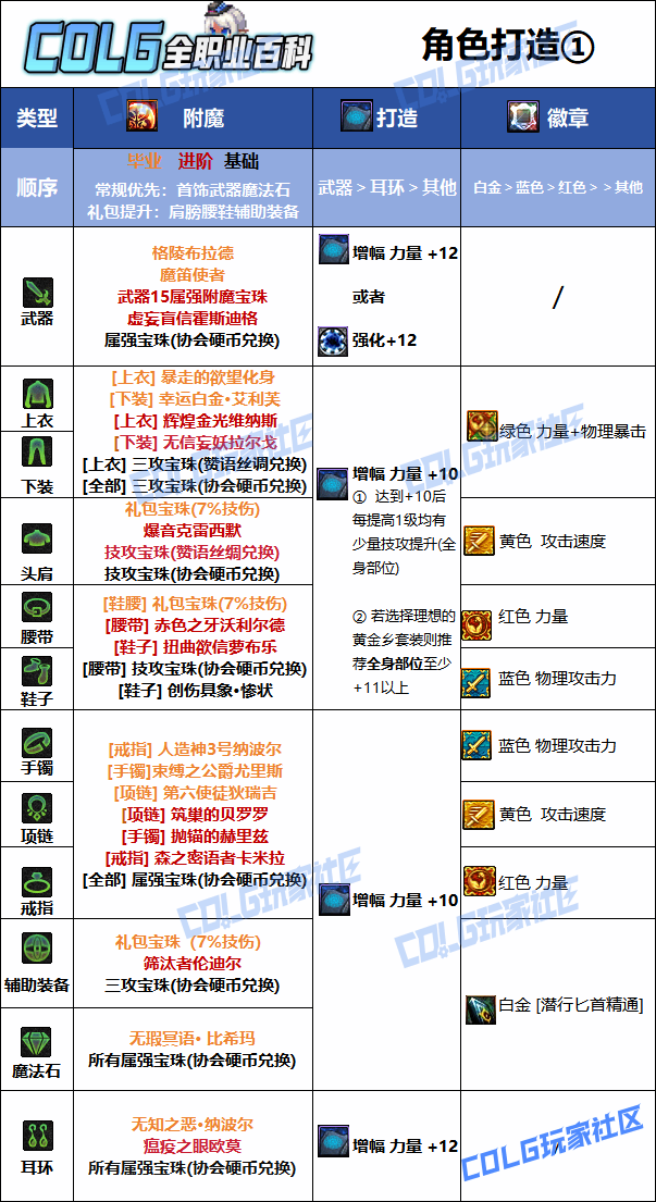 DNF���𼪰汾Ӱ���߱�ҵ��ħѡ��