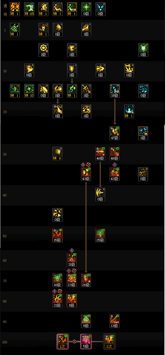 DNF���𼪰汾������ʿ�ӵ㹥��