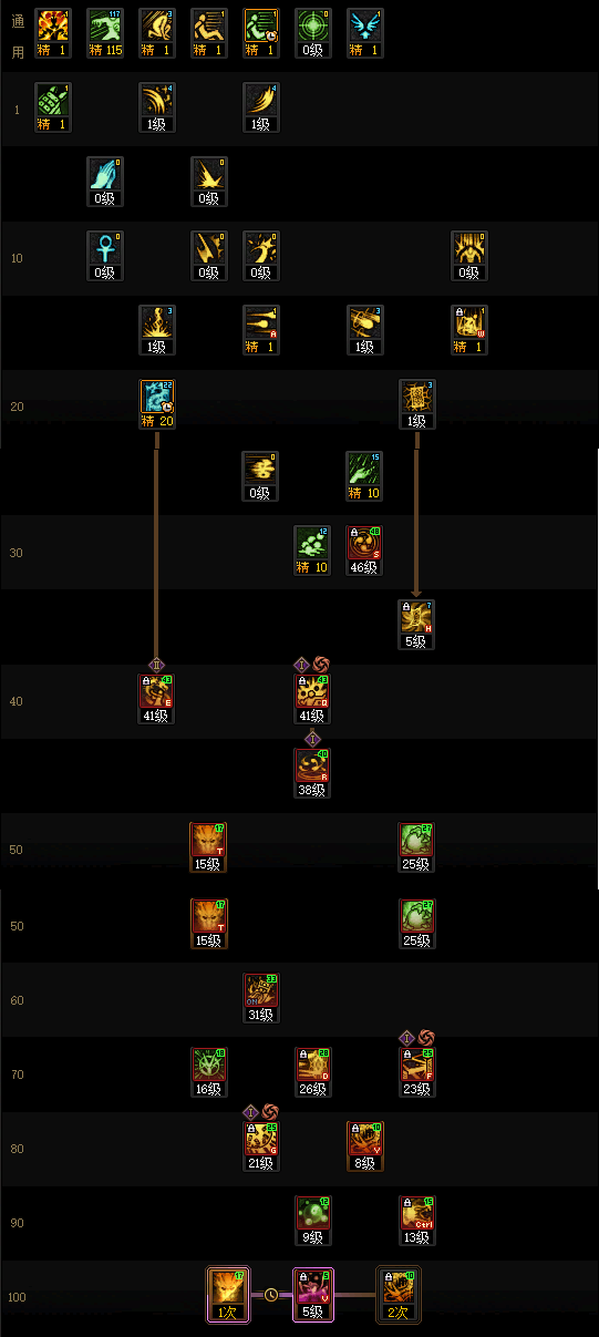 DNF���𼪰汾��Ů�ӵ㹥��