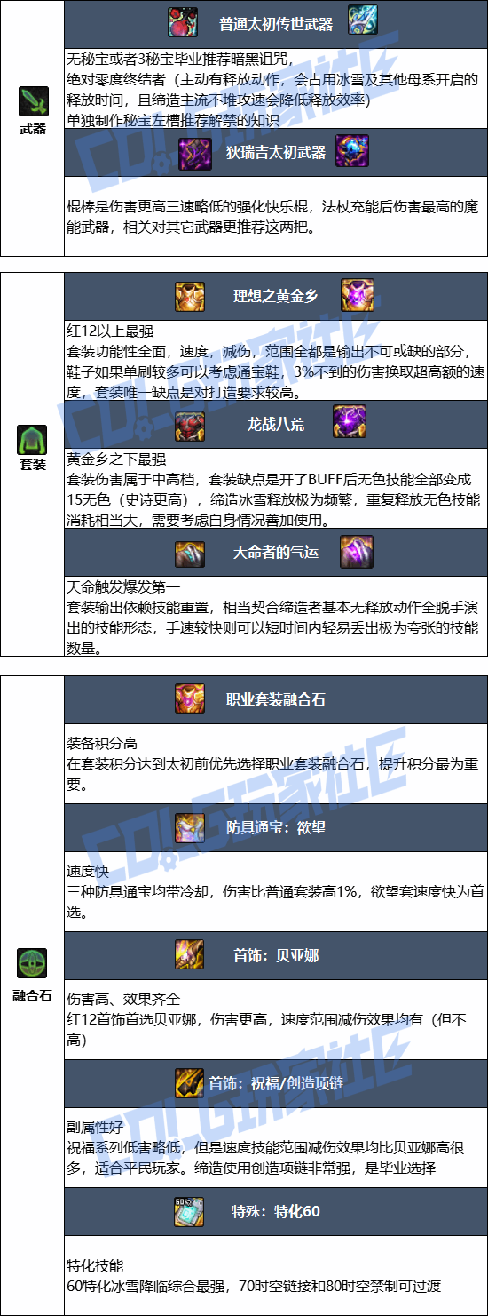 DNF���𼪰汾�����߱�ҵװ������