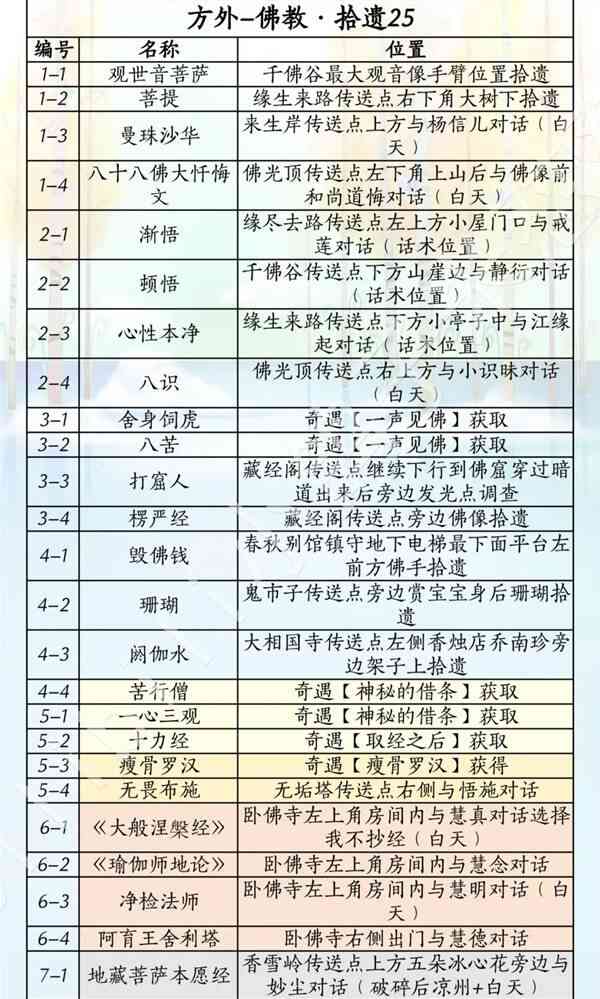 ����ʮ���������汾�����ȡָ��