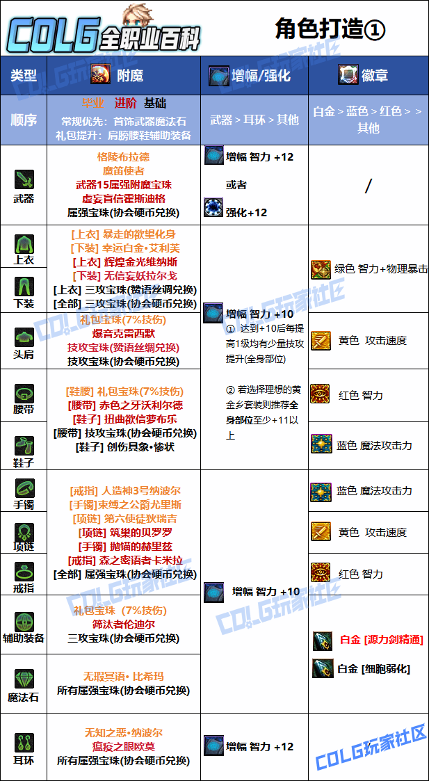 DNF���𼪰汾ר�ұ�ҵ��ħѡ��