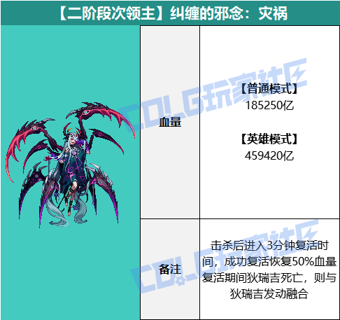 DNF������а���ֻ���ô����