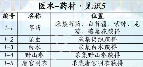 ����ʮ���������汾ҩ����֢��ȡָ��