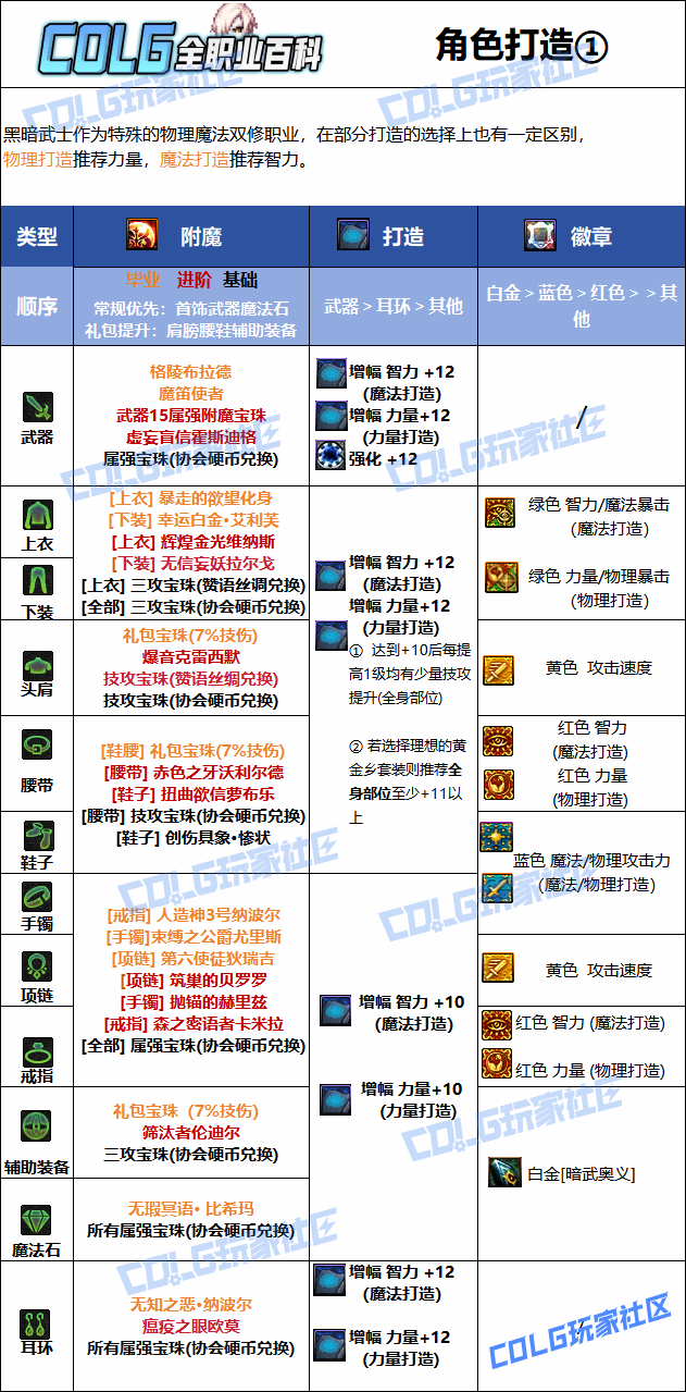 DNF���𼪰汾�ڰ���ʿ��ҵ��ħѡ��