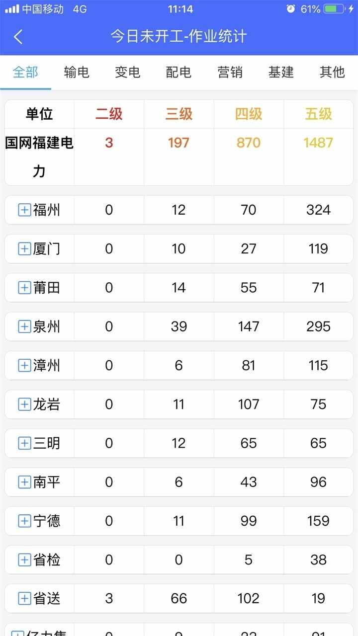 闽电安全orm截图2