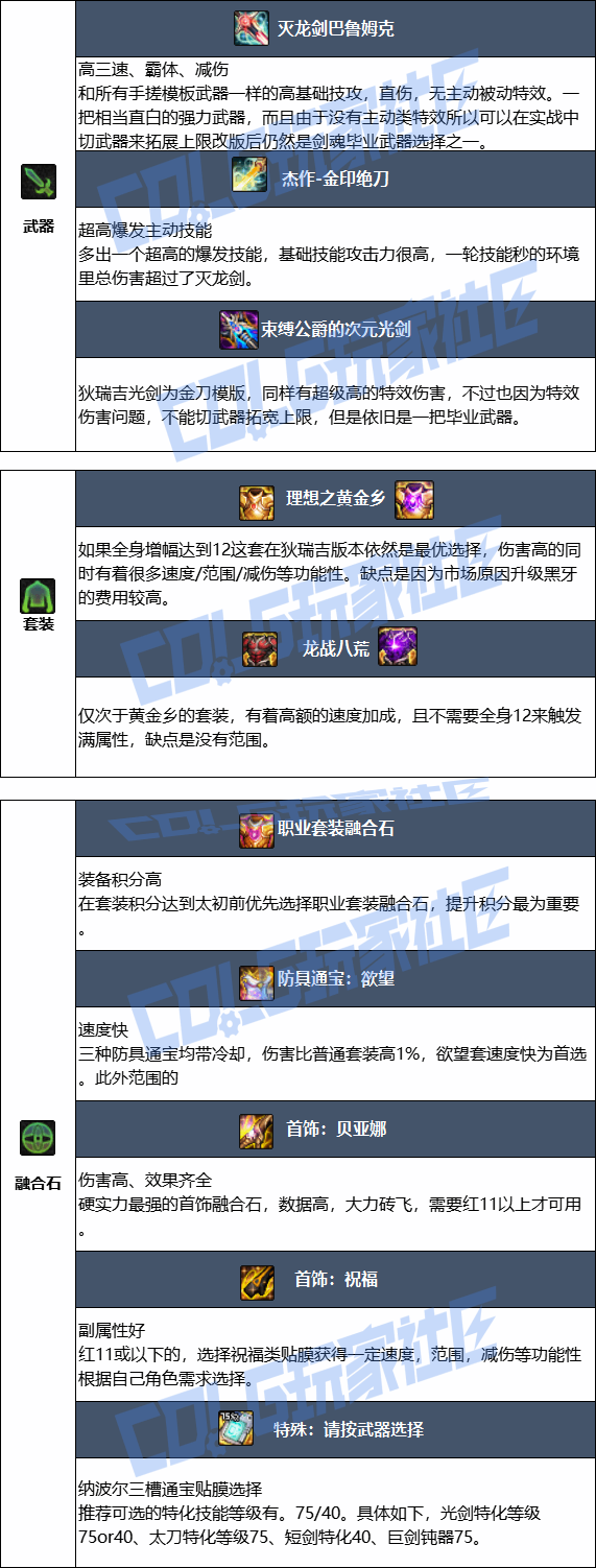 DNF���𼪰汾�����ҵװ������