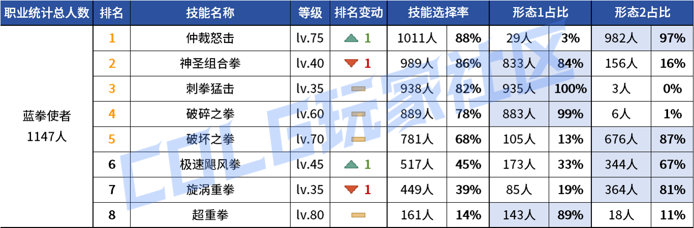 DNF2026��ȭVP����ѡ��