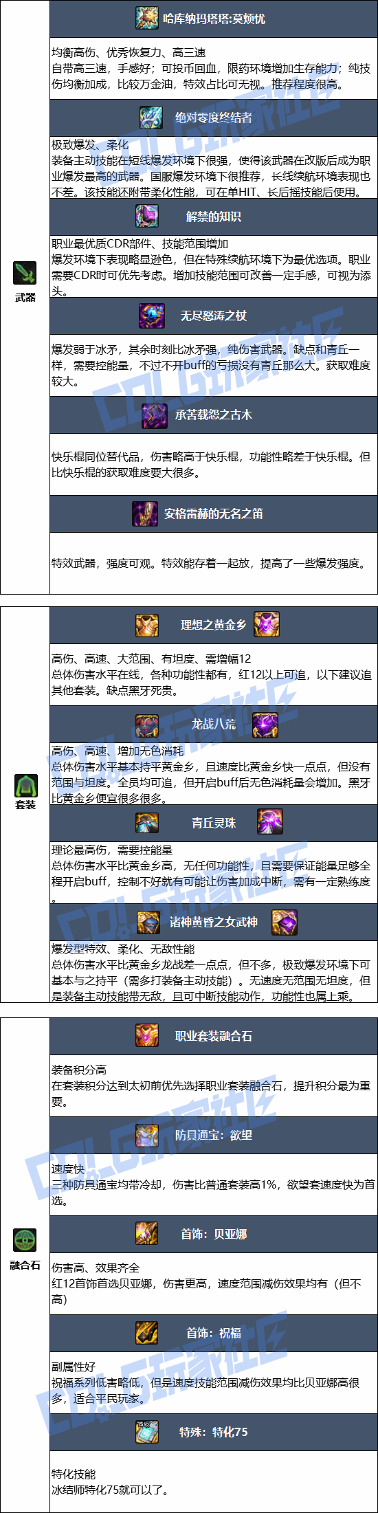 DNF���𼪰汾�����ҵװ������