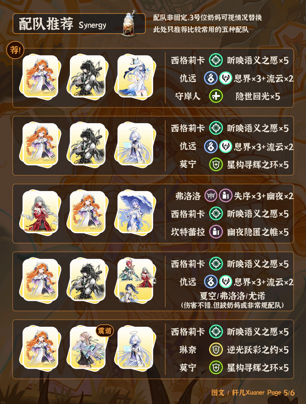 ������������ӽ���