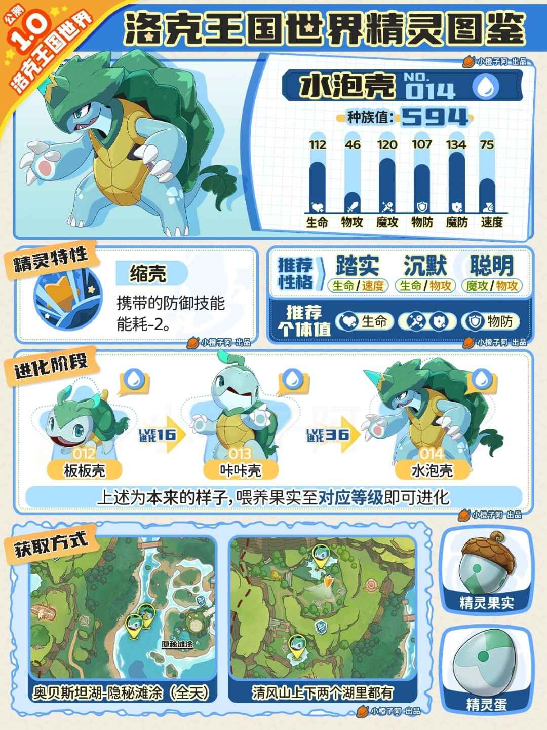 �����������ˮ�ݿ��Ը��Ƽ�