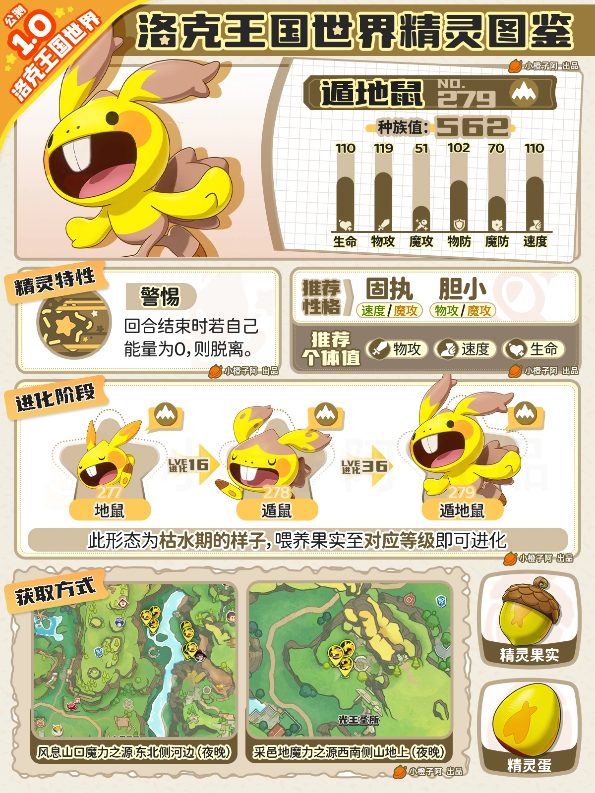 �����������ݵ����Ը��Ƽ�