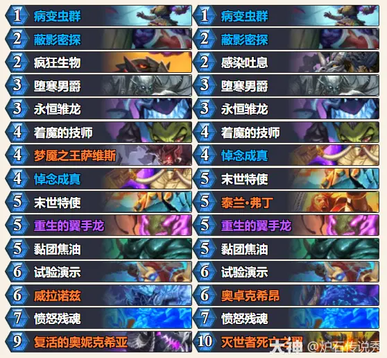 ¯ʯ��˵��ص��ѱ�100����ʾDK�������