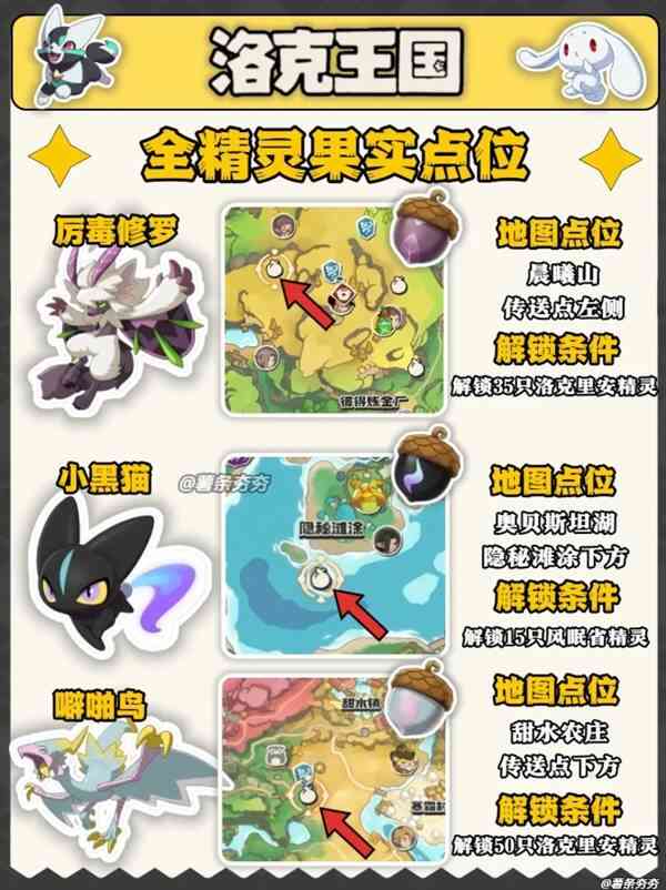 ����������羫���ʵ��λ��ȫ