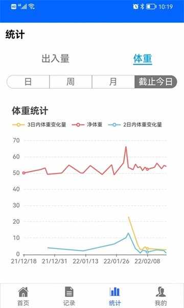 ������ͳ�����ֽ�ͼ2