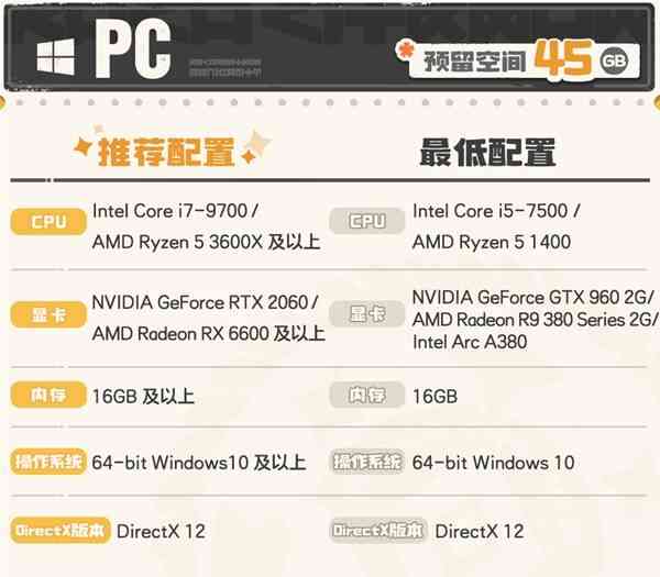 �����������PC����������ָ��