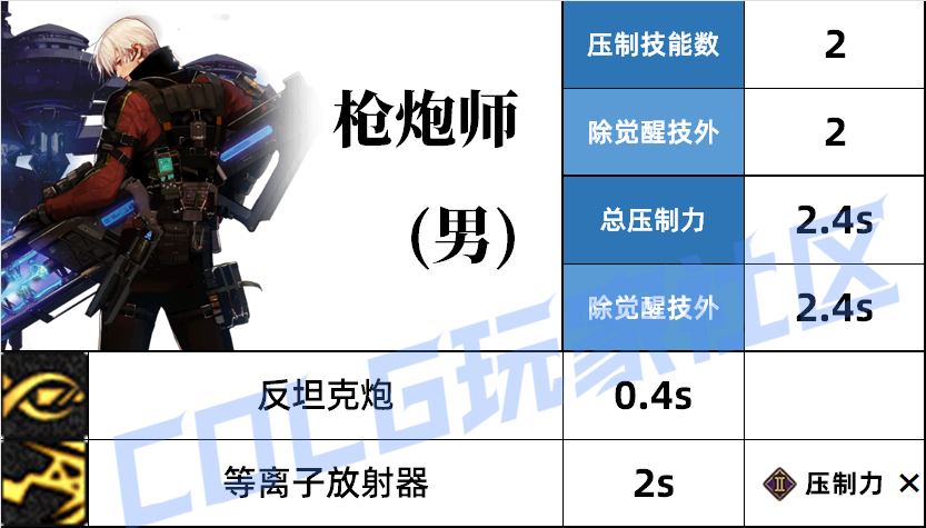 DNF�д�ǹѹ�Ƽ��ܽ���