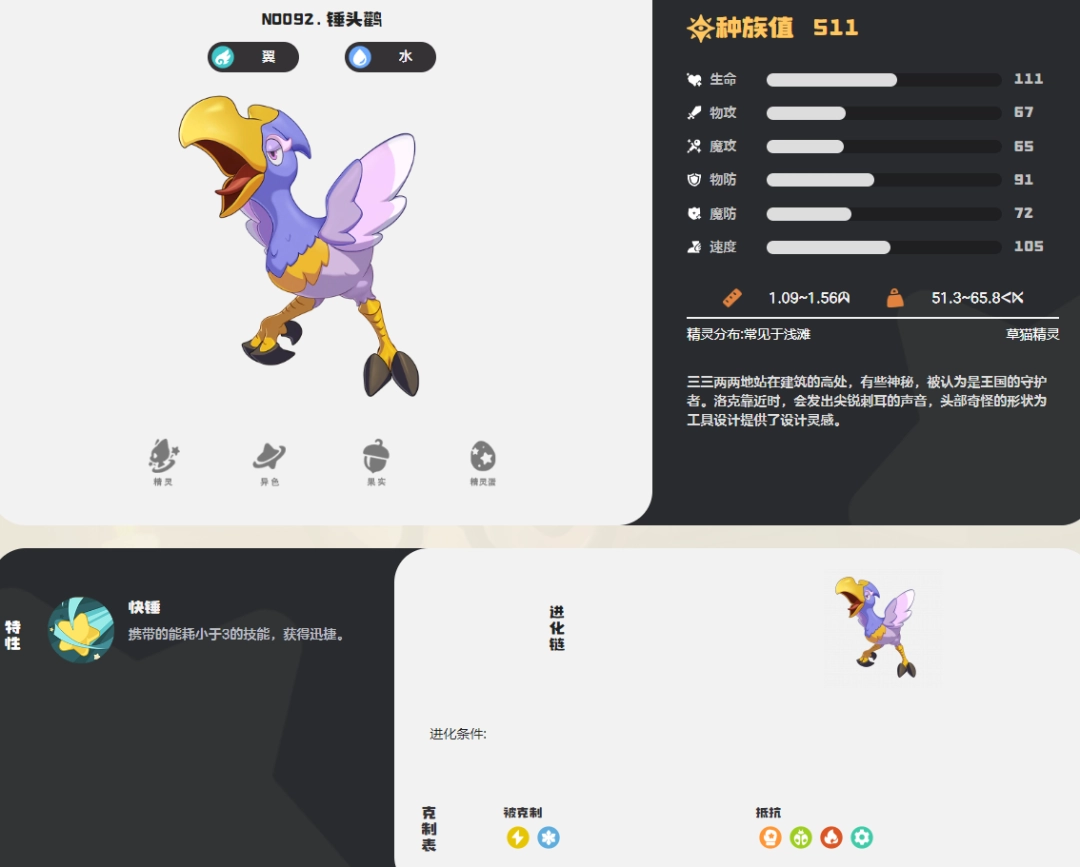 ����������紸ͷ��ͼ��