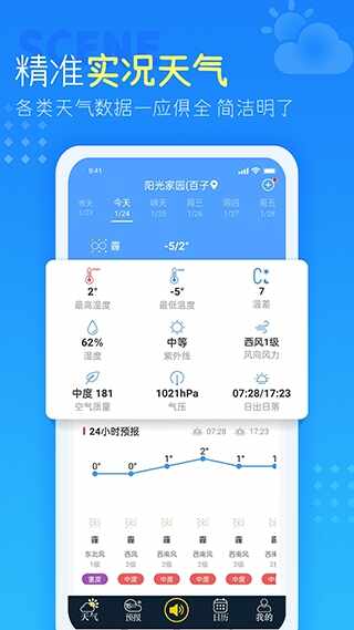 �߲�����Ԥ����ͼ2