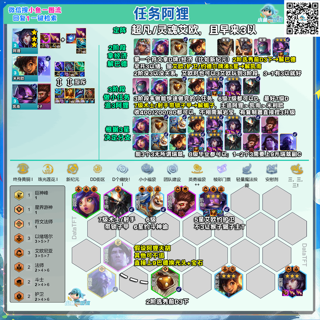 �ƶ�֮��s16���������ݷ���