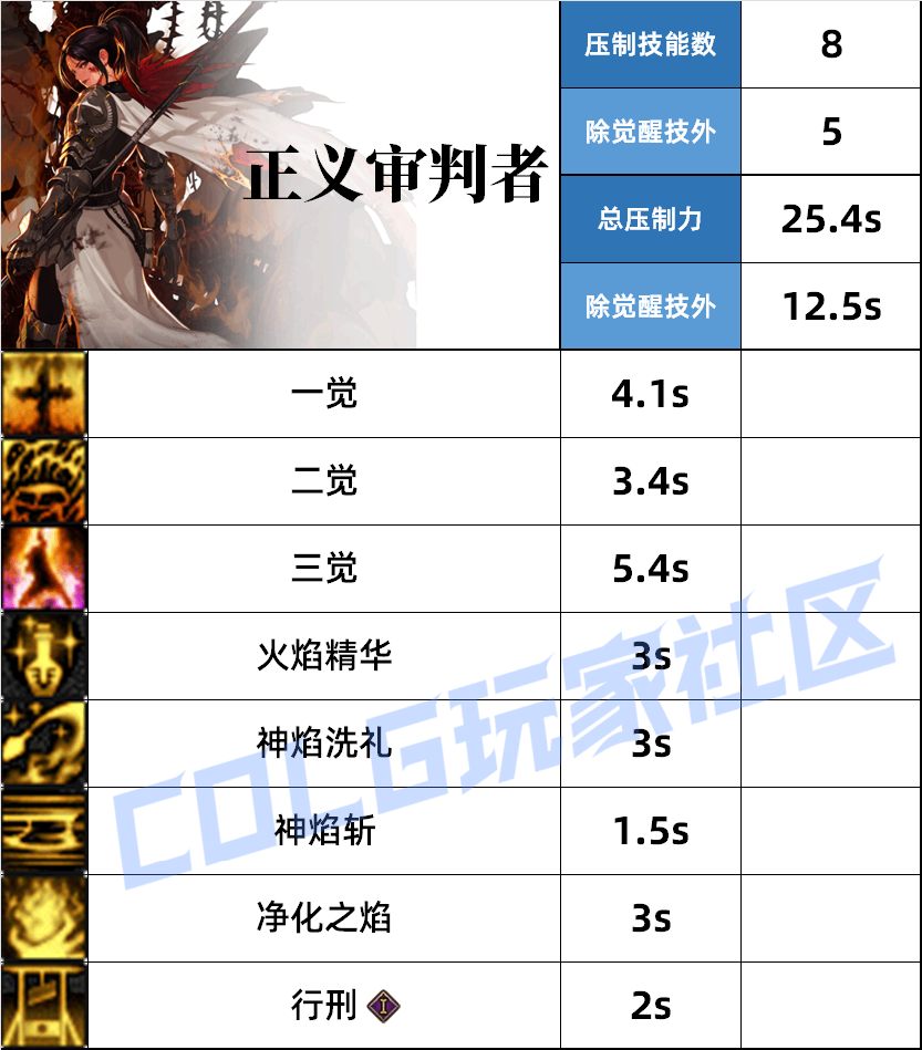 DNF���������ѹ�Ƽ��ܽ���