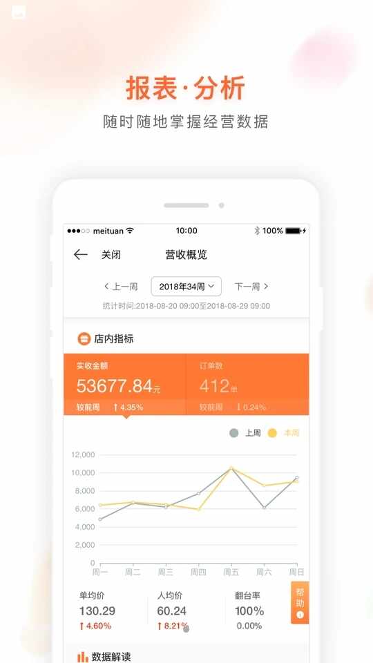 美团管家青春版截图4