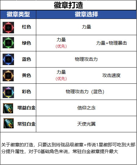 DNFǧ����汾����������ѡ��