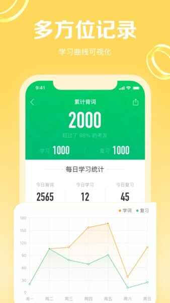 ������GRE3000�ʽ�ͼ4