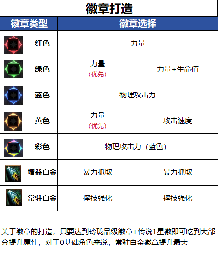 DNFǧ����汾���������ѡ��
