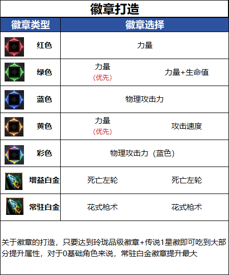 DNF18������汾Ů���α�ҵ���½���