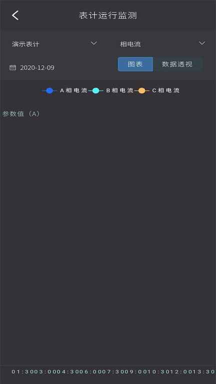 云智能效app截图2