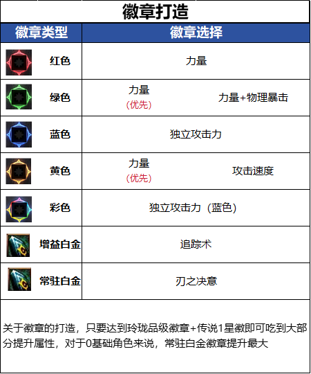 DNF18������汾��Ӱ��ҵ���½���