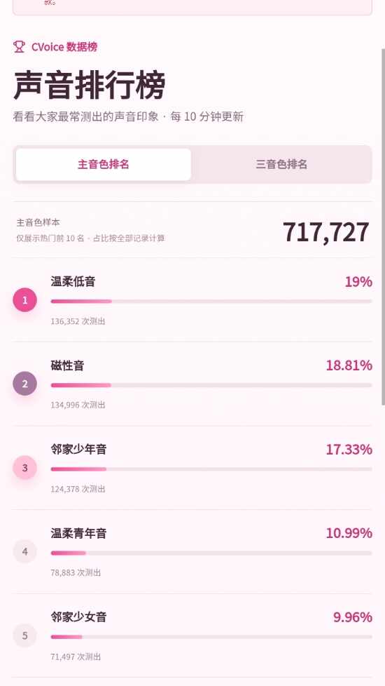cvoice声音测试官方版截图1