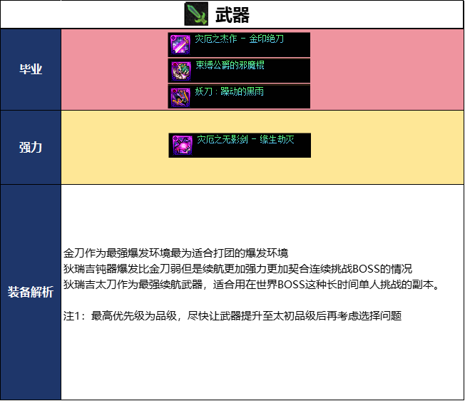 DNF18������汾������ҵװ������