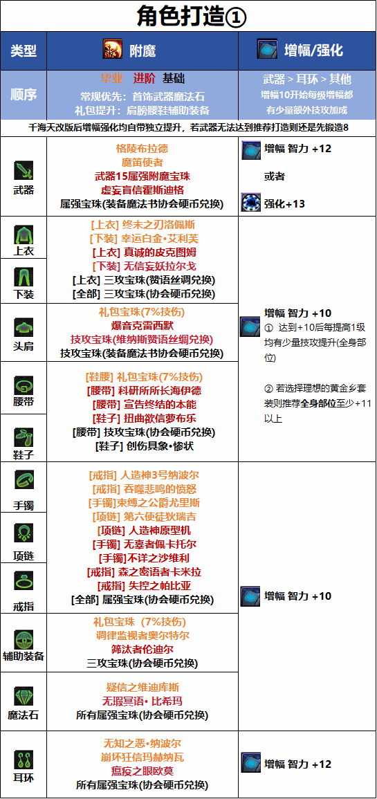 DNF18������汾�����ޱ�ҵ��ħ����
