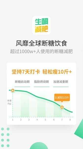 生酮减肥截图3