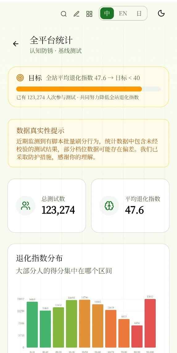 认知防锈测试截图5