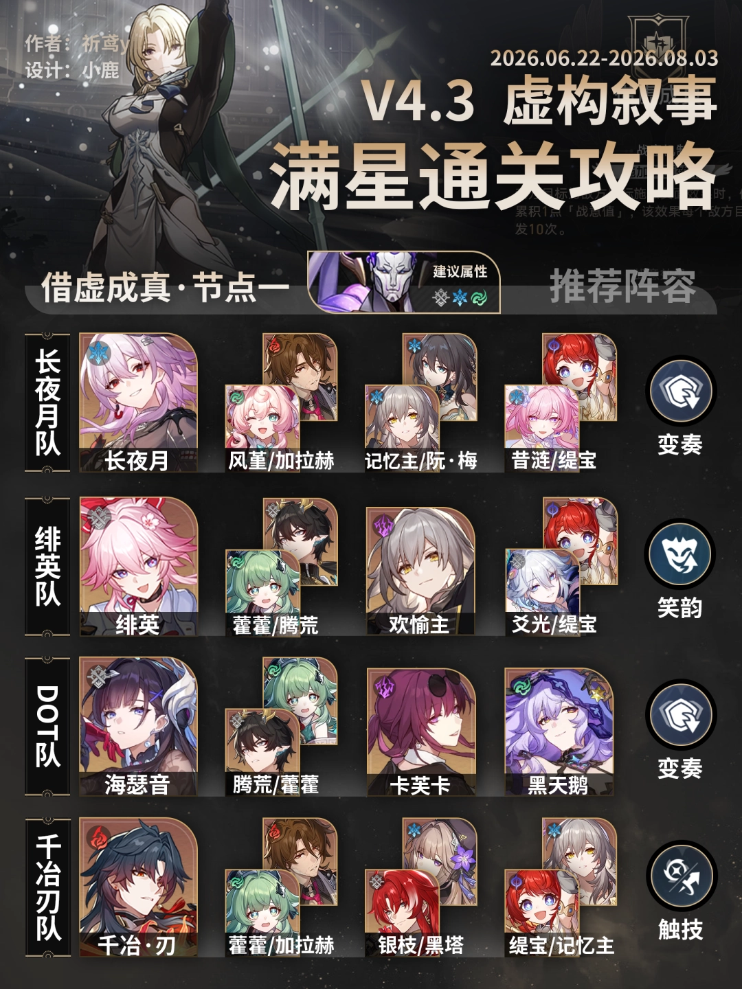 ������������鹹���½�������淨ָ��