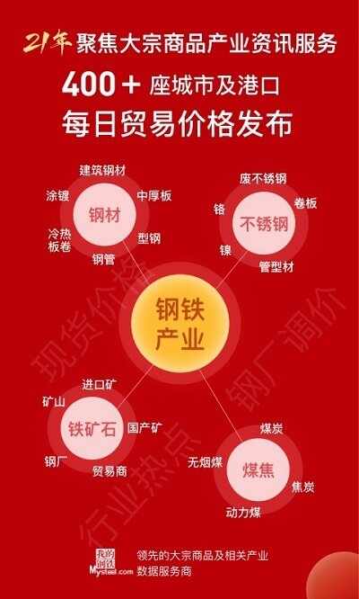我的钢铁网截图4