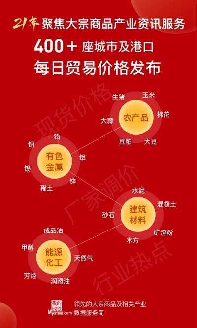 我的钢铁网截图3